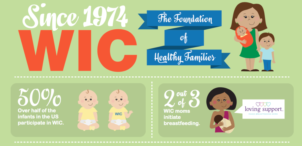 wic feeding guidelines for infants